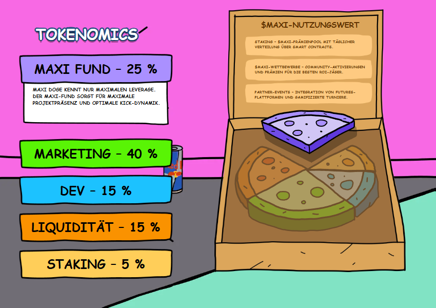 Presale-Power bei 4,54M Raised