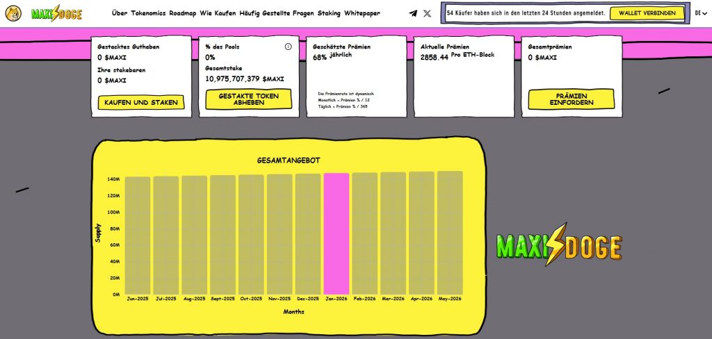 Staking und Community-Rewards: Frühe Belohnungen nutzen