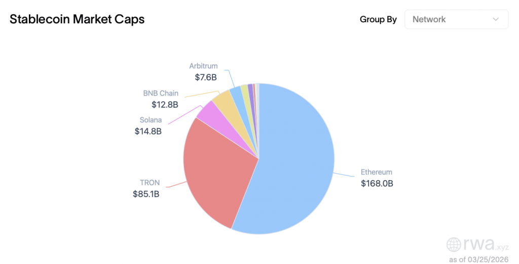 stablecoins