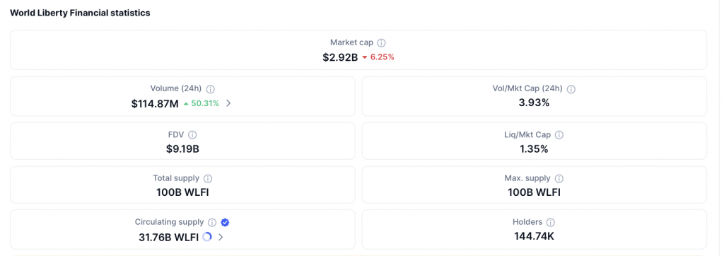 world liberty financial